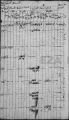 Eintrag Taufbuch Seite 1