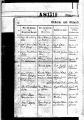 Eintrag Taufbuch Seite 1