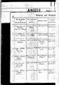 Eintrag Taufbuch Seite 1