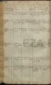 Eintrag Taufbuch Seite 1