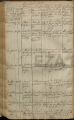 Eintrag Taufbuch