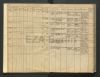 Eintrag Taufbuch