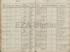 Eintrag Taufbuch