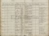 Eintrag Taufbuch