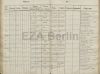 Eintrag Taufbuch